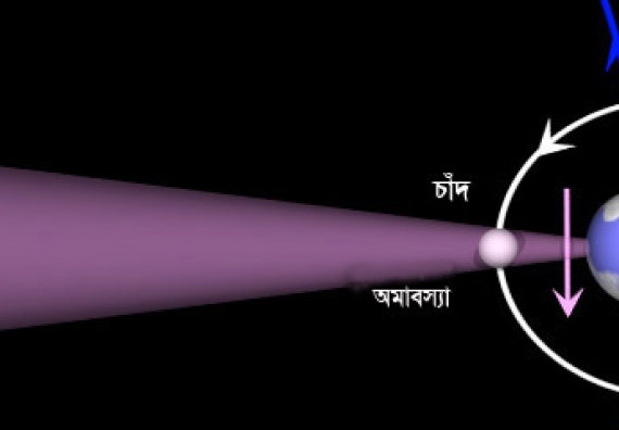 বাংলাদেশ থেকে আংশিক সূর্যগ্রহণ পর্যবেক্ষণ